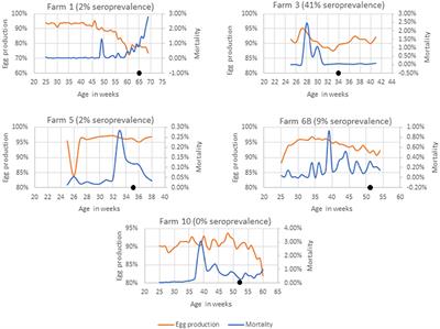 Prevalence of Campylobacter hepaticus specific antibodies among commercial free-range layers in Australia